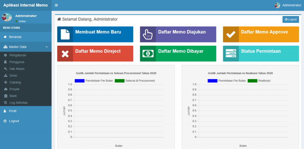 Aplikasi E-Procurement Internal Memo Basis Web V.1.0